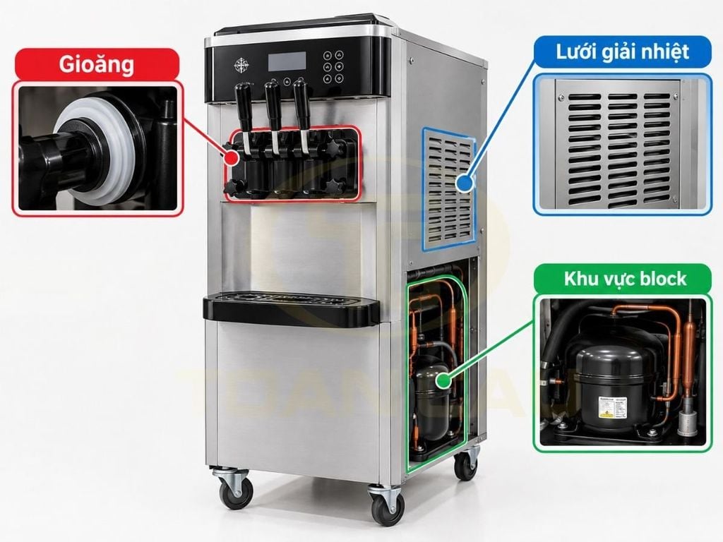 Vị trí gioăng, lưới giải nhiệt và khu vực block trên máy làm kem