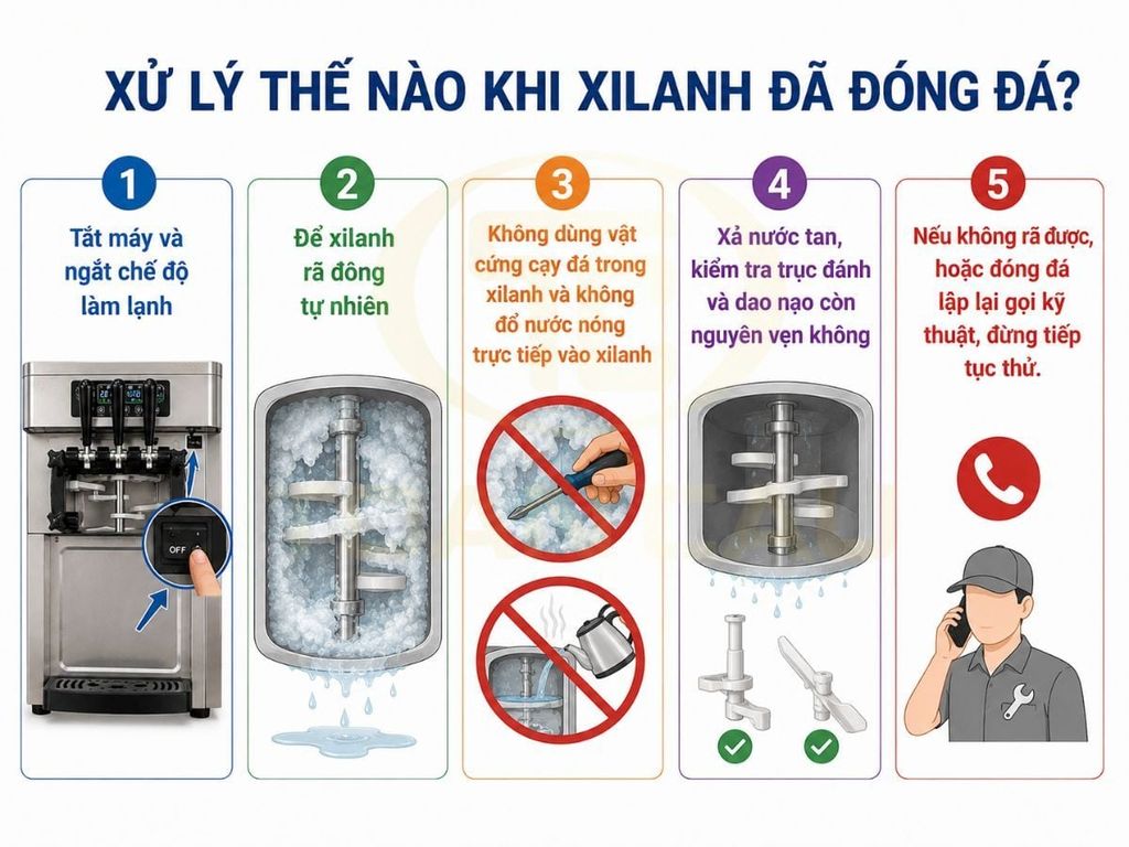 Những việc nên và không nên làm khi xilanh máy làm kem đã đóng đá