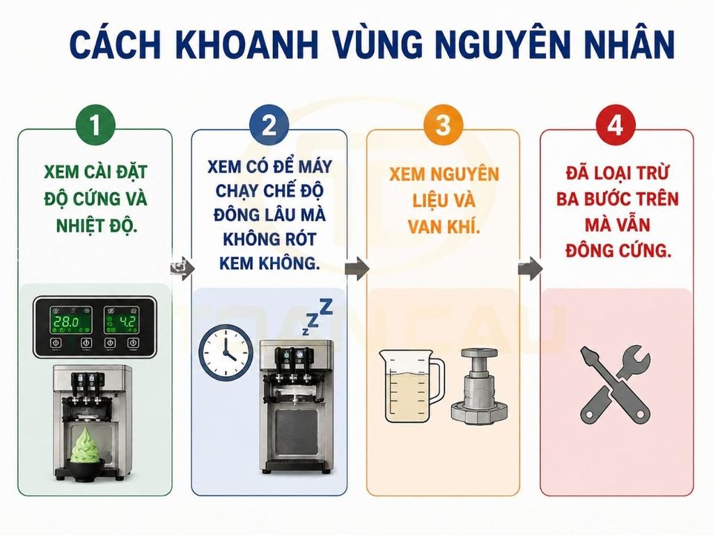 Bốn bước khoanh vùng nguyên nhân máy làm kem đông quá cứng