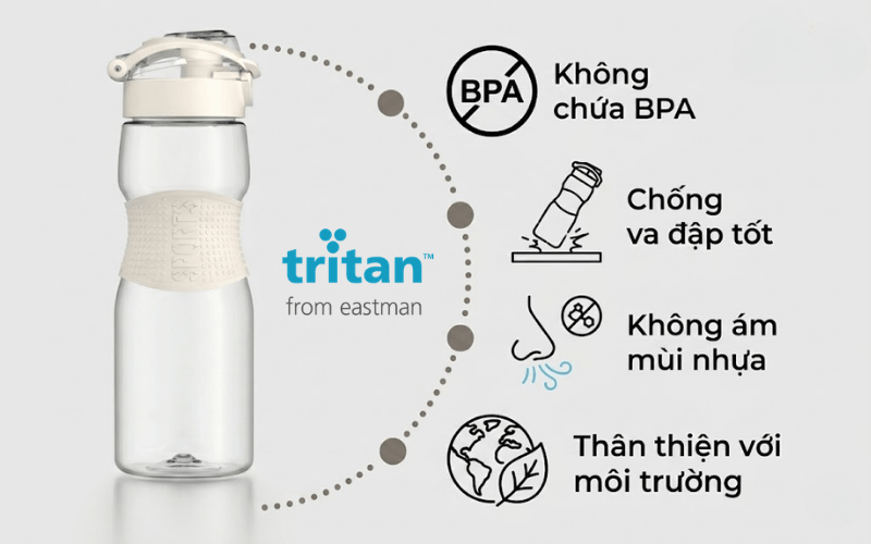 Bình nước Tritan cao cấp Renga Saga 730ml - 911033-024