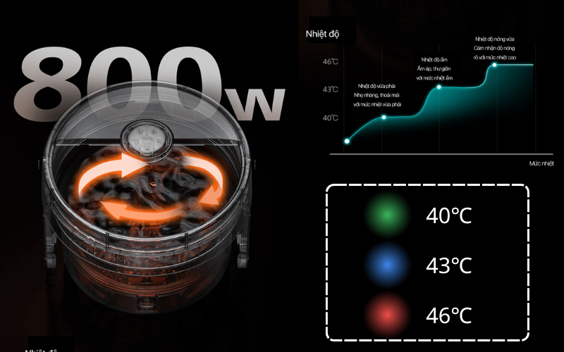 Bồn ngâm chân massage Philips PPM6501