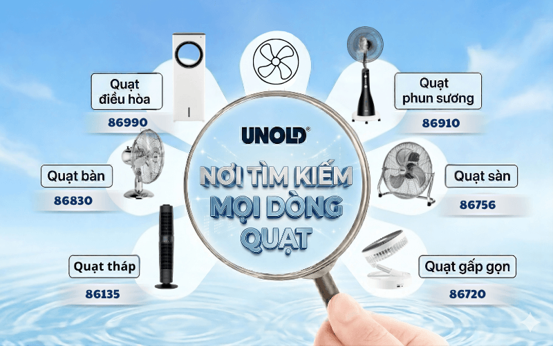 Tổng hợp các dòng quạt UNOLD chính hãng