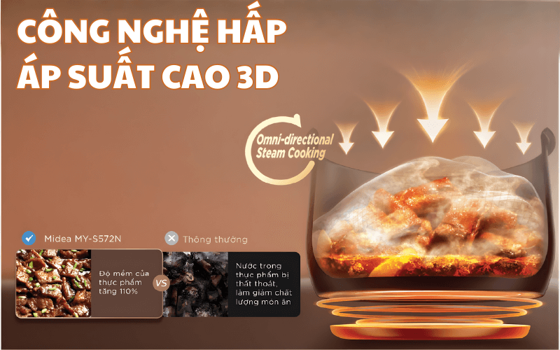 Nồi áp suất MIDEA MY-S572N dung tích 1,8L