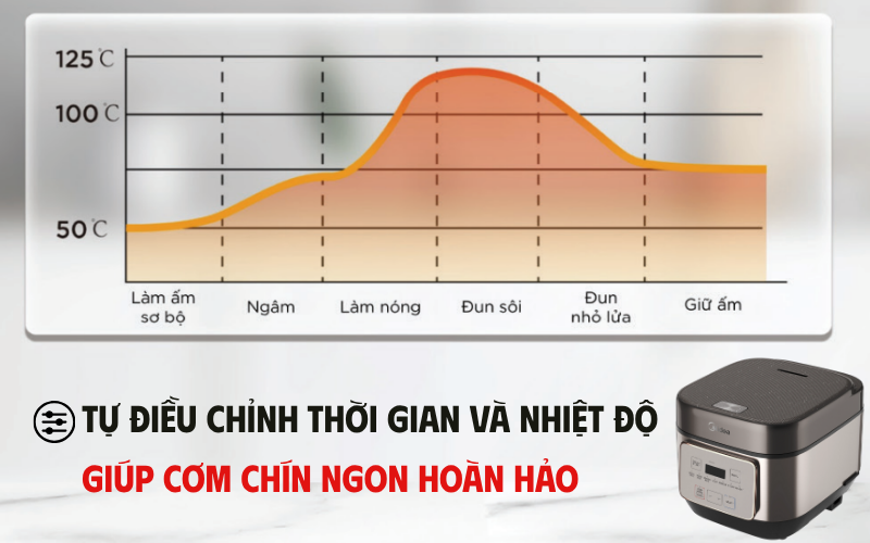 nồi cơm điện MIDEA MRD180T1BDN dung tích 1,8L
