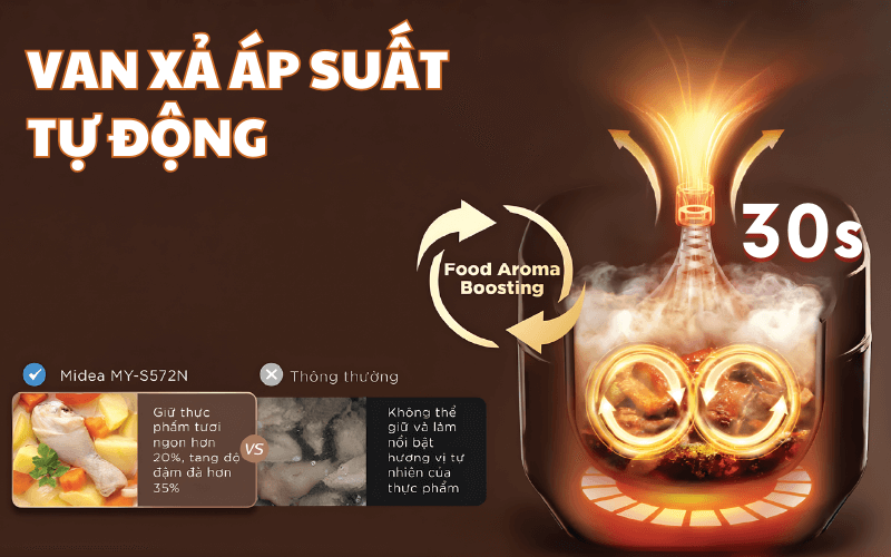 Nồi áp suất MIDEA MY-S572N dung tích 1,8L