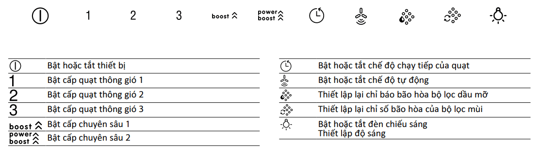 Máy hút mùi BOSCH DWB98JQ50 Serie 6 bảng điều khiển