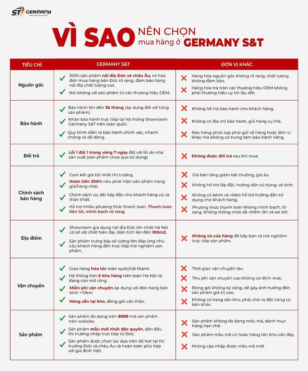 Mua dụng cụ bào KitchenAid Coreline KAG320 chính hãng