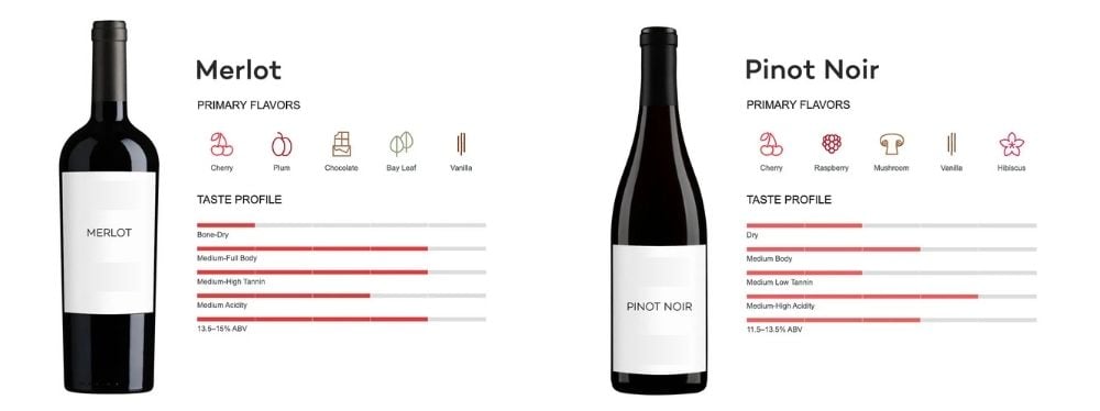 Các chai rượu vang đỏ Pinot Noir và Merlot phù hợp cho người mới bắt đầu