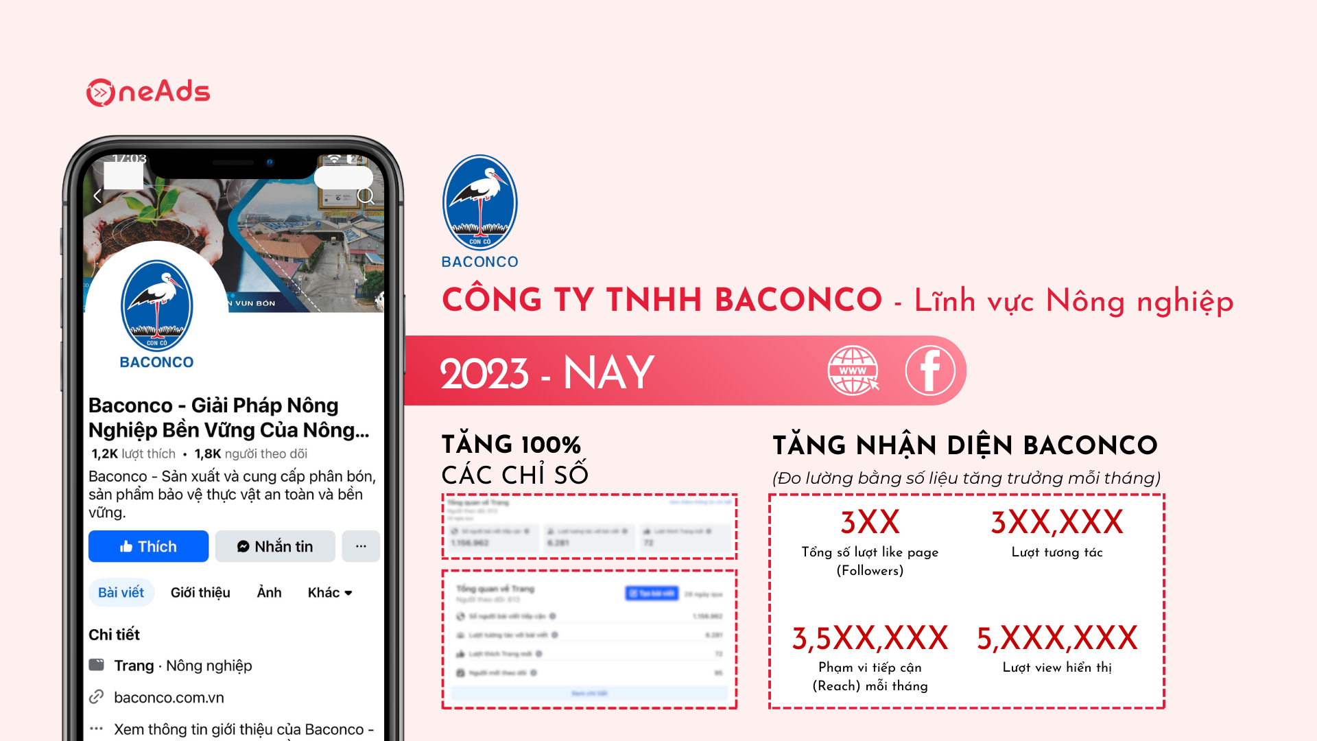 Case study dịch vụ quản lý quảng cáo facebook ads baconco