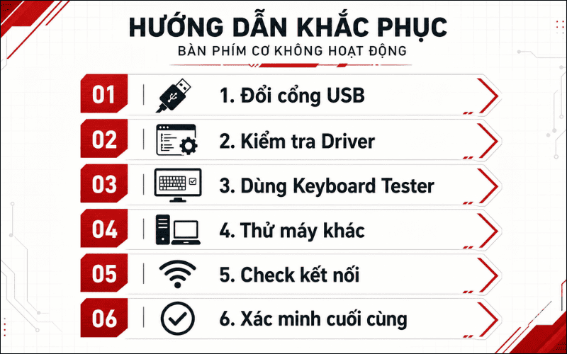 Kiểm tra và nhận diện nhanh lỗi liệt phím trước khi tháo bàn phím