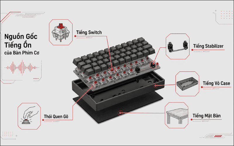 Tiếng ồn của bàn phím cơ đến từ nhiều nguyên nhân