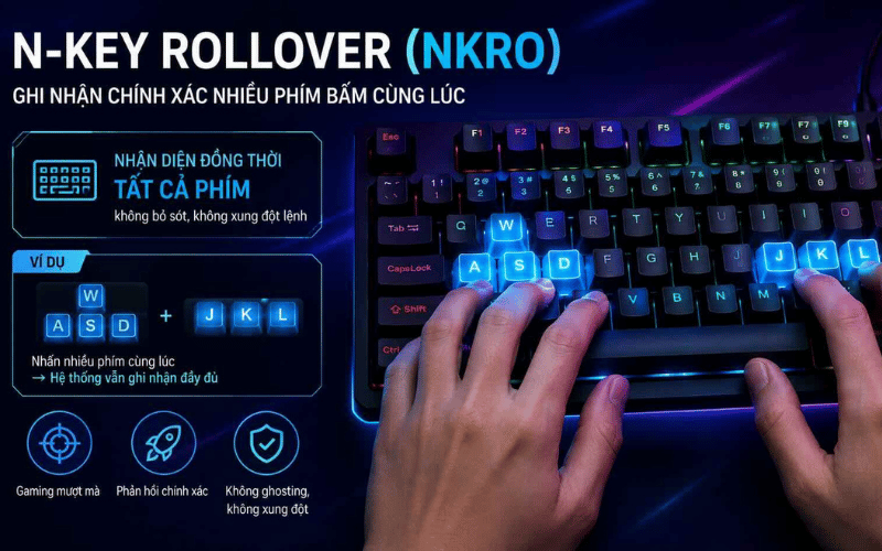 N key rollover là khả năng bàn phím ghi nhận nhiều phím được nhấn cùng lúc
