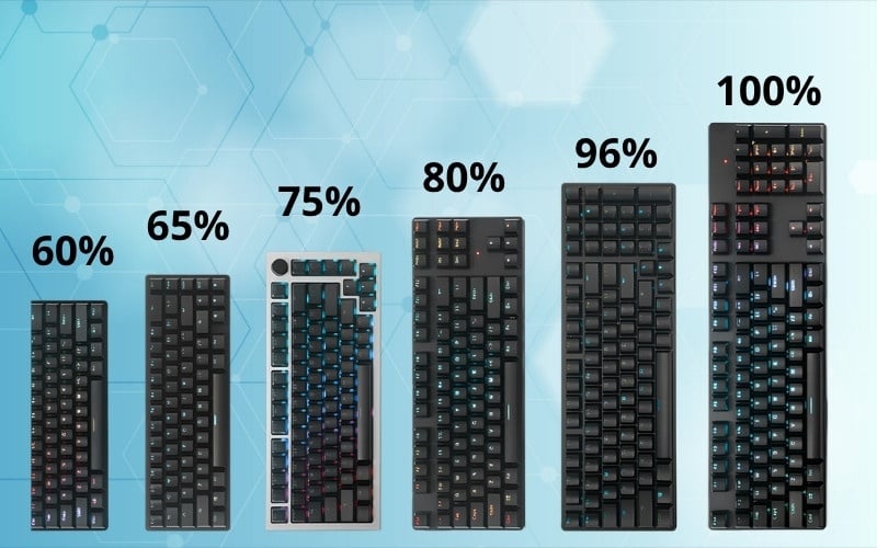 Bàn phím TKL hoặc 75% thường được nhiều người chọn để chơi game FPS