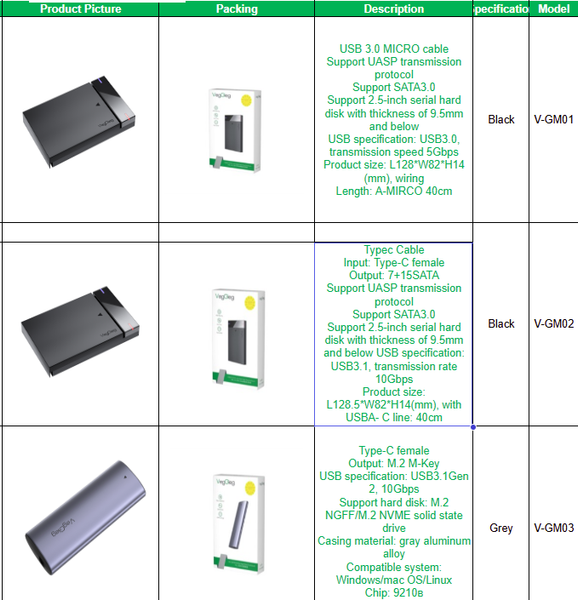 BOX Ổ CỨNG – BOX SSD – HỘP ĐỰNG Ổ CỨNG ĐÀ NẴNG – TAM KỲ