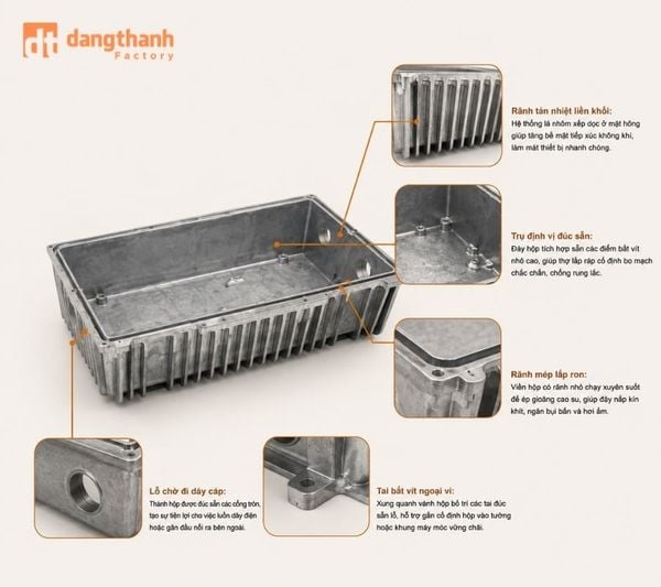 Đặc điểm bề mặt và chất liệu gia công tùy chỉnh hộp tản nhiệt