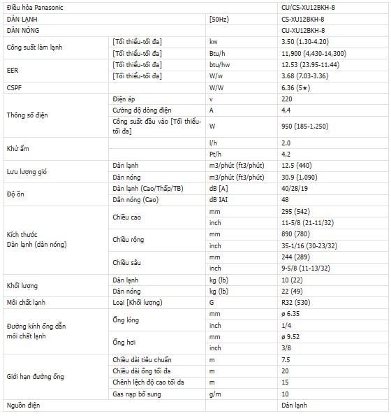 thông số điều hòa Panasonic XU12BKH-8