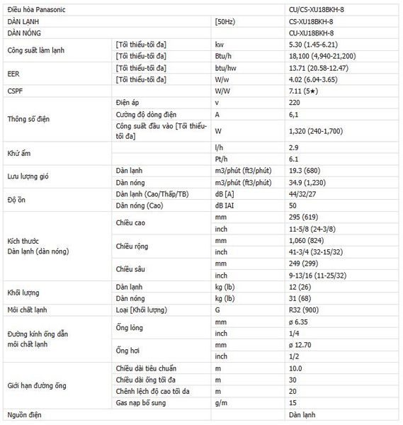 thông số điều hoà Panasonic 18000