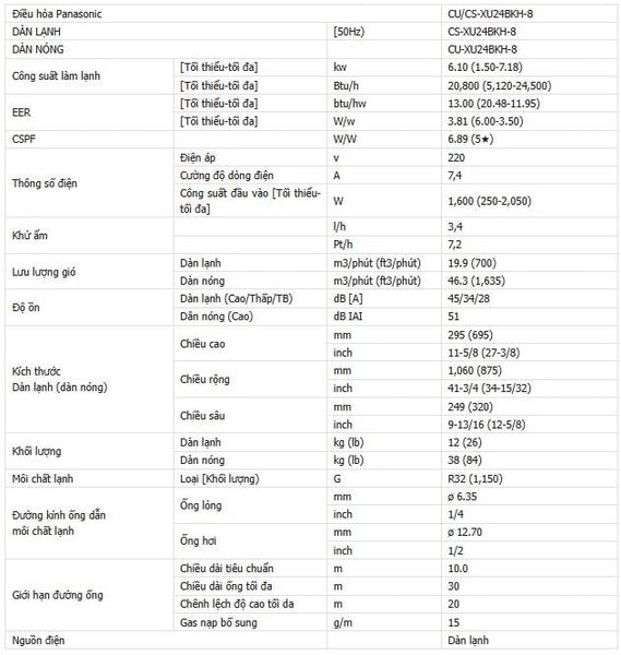 thông số kĩ thuật điều hòa panasoic XU24BKH-8