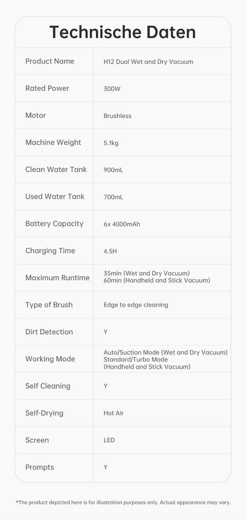 Tính năng trên Dreame H12 Dual