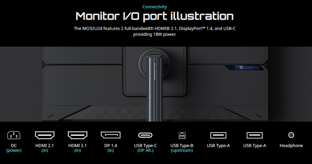 man hinh gaming gigabyte mo32u24 các cổng kết nối