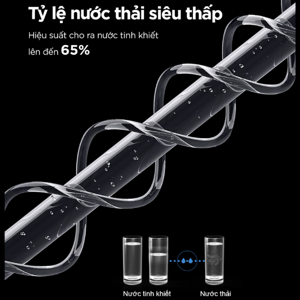 Tỷ lệ nước thu hồi 2:1 siêu tiết kiệm trên máy lọc nước thế hệ mới ANJIER X3 với hiệu suất 65%.