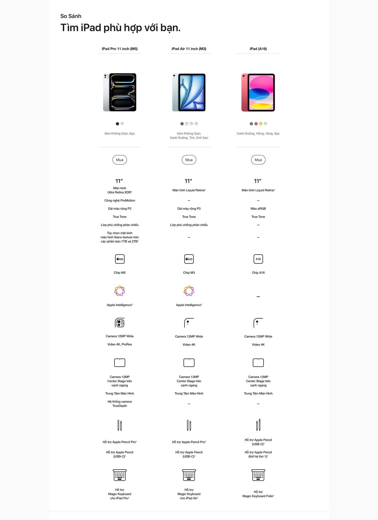 iPad Pro M5 comparision
