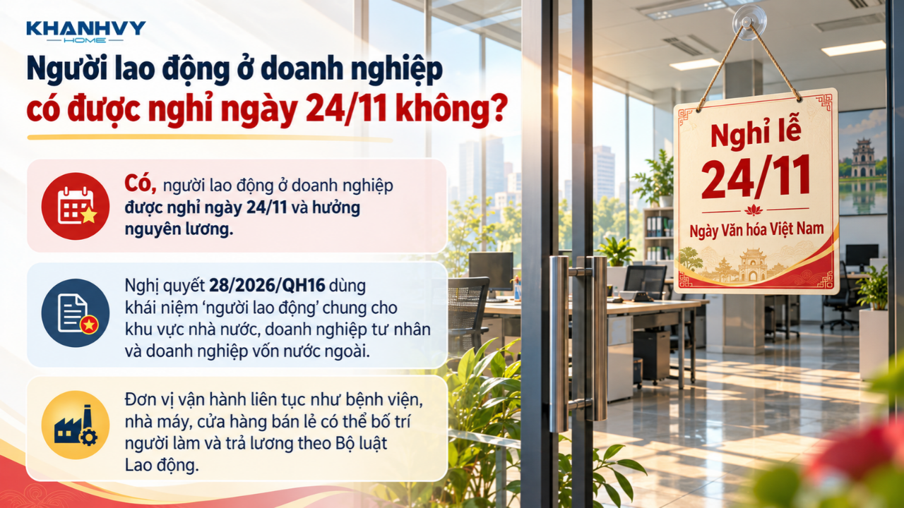Người lao động ở doanh nghiệp được nghỉ 24/11
