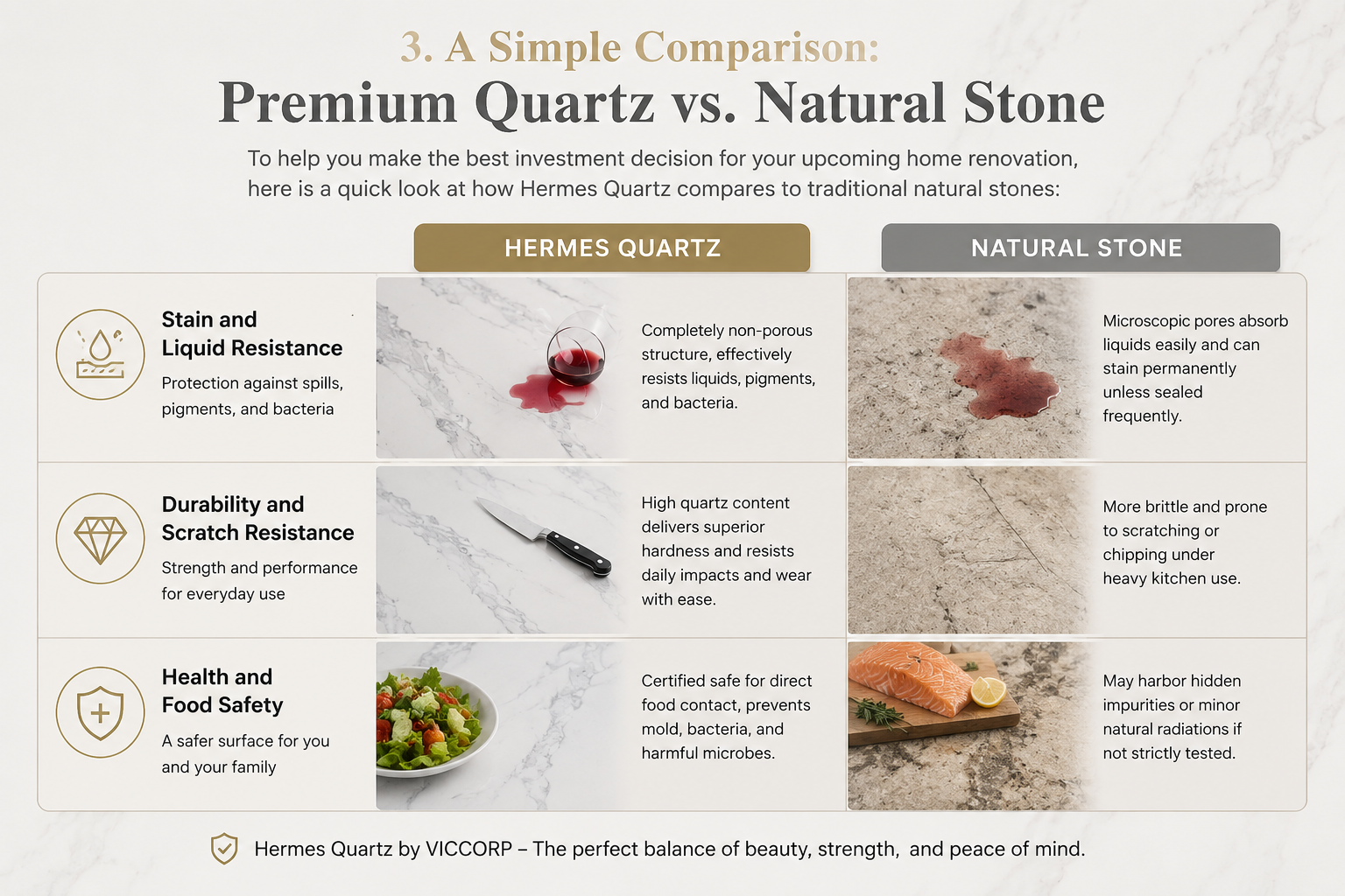 A Simple Comparison: Premium Quartz vs. Natural Stone