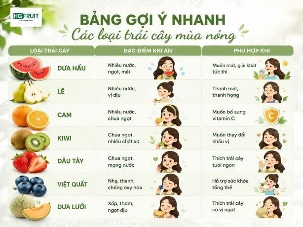 Các loại trái cây mát cho cơ thể nên ăn mùa nóng