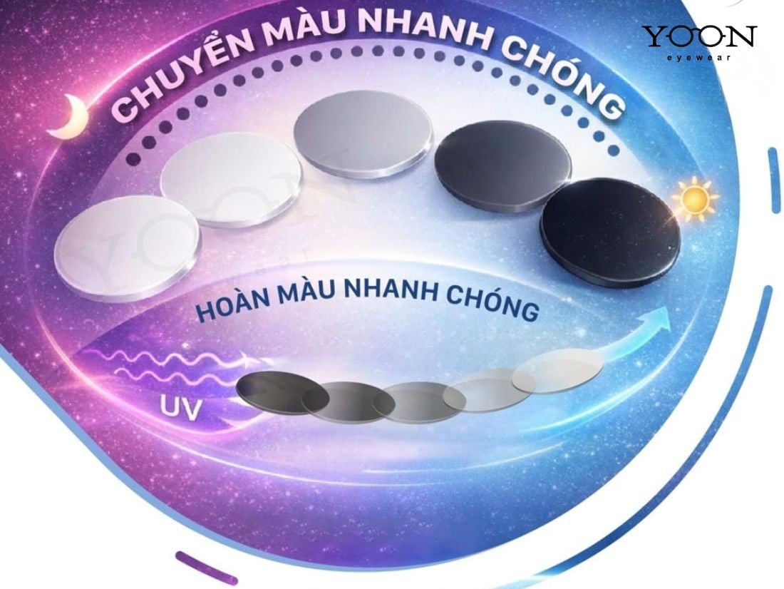 CÓ NÊN CHỌN TRÒNG KÍNH CHEMI PHOTO AID?