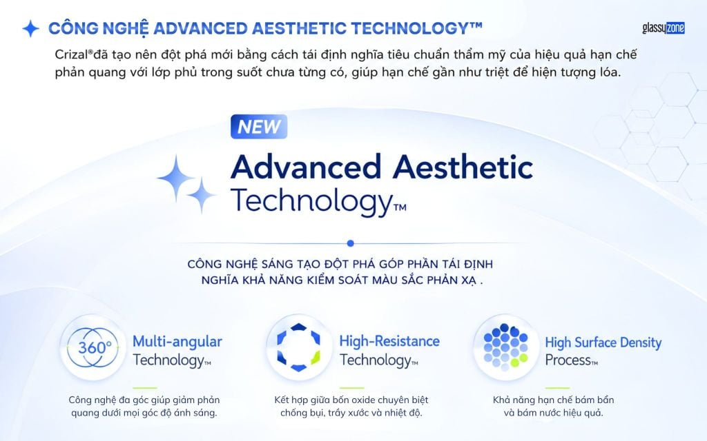 Công nghệ Advanced Aesthetics Technology