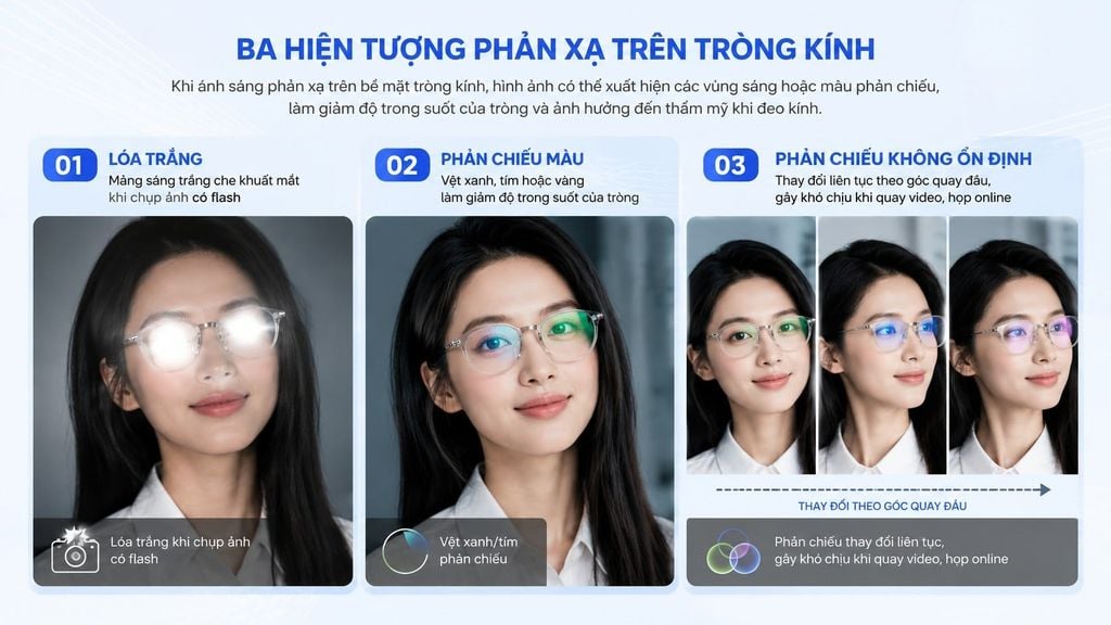 Tròng kính bị phản sáng