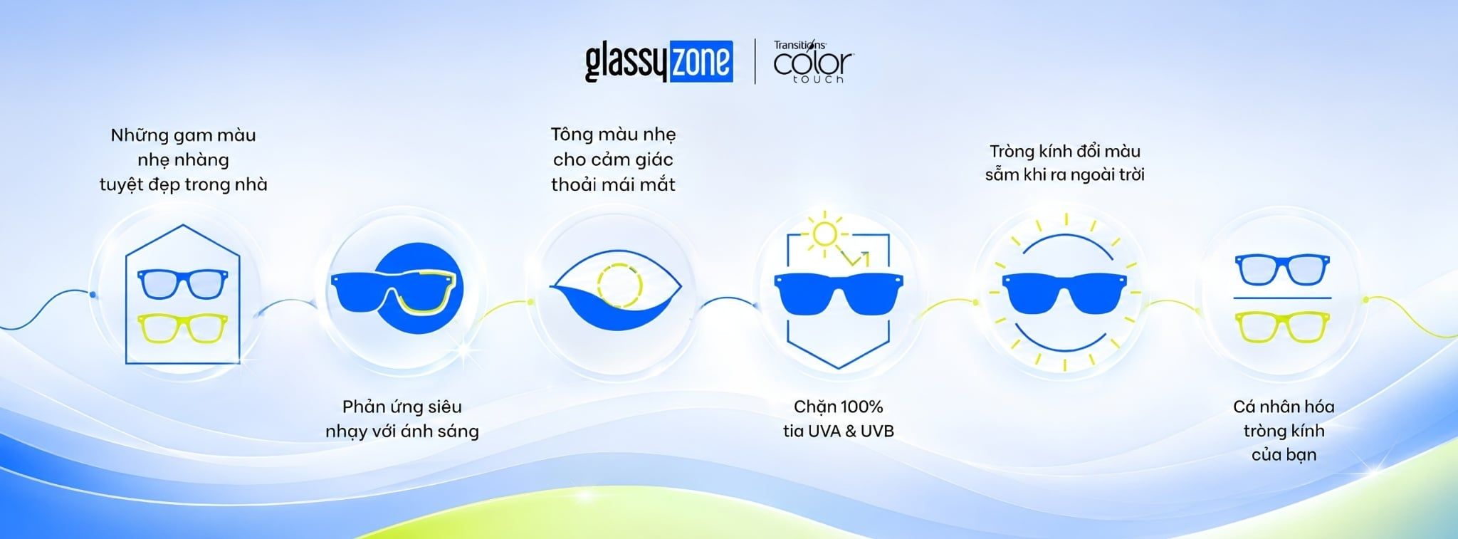 Ưu điểm tròng kính Transitions Color Touch hiệu ứng washed
