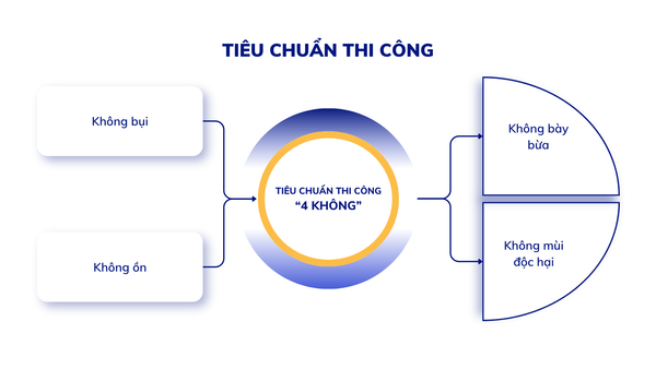 bao-gia-thi-cong-son-nha-da-lat-moi-nhat