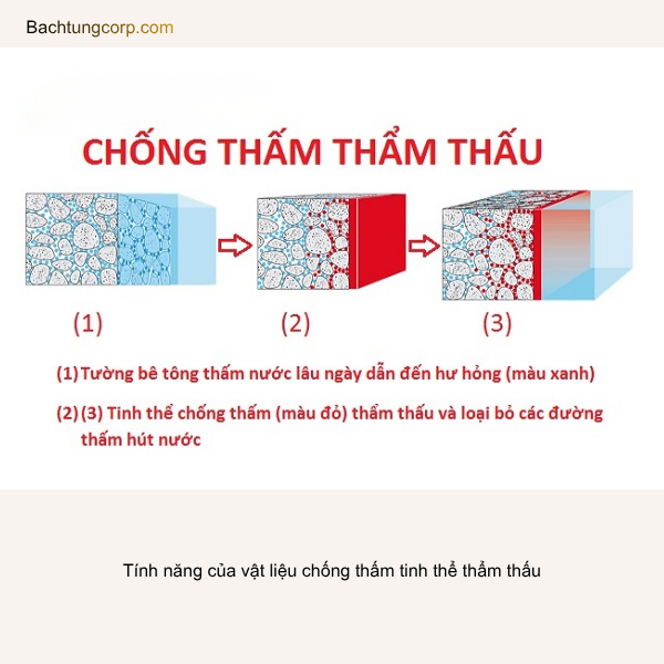 Công nghệ tinh thể thẩm thấu hố pit thang máy Đà Lạt