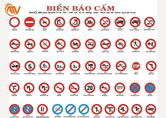 Những loại biển báo cấm trong biển báo giao thông đường bộ