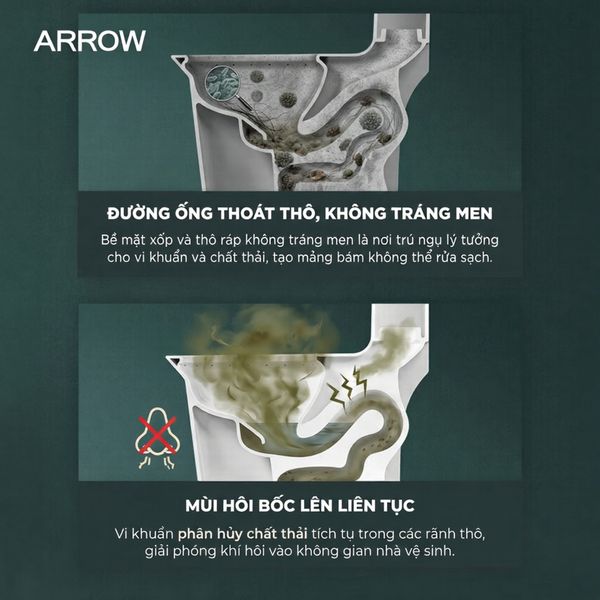 Cách Xử Lý Bồn Cầu Bị Hôi Triệt Để & Nâng Cấp Không Gian Cùng ARROW