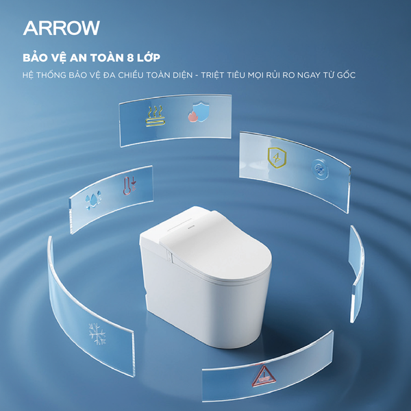 Hướng Dẫn Sửa Bếp Từ Tại Nhà & Tiêu Chuẩn An Toàn Điện 3C Từ Bồn Cầu ARROW