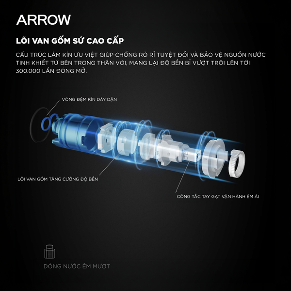 Vòi Lavabo ARROW: Điểm Nhấn Tinh Tế & Công Nghệ Cấp Nước Bền Bỉ