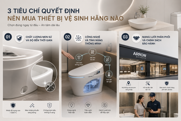 Nên Mua Thiết Bị Vệ Sinh Hãng Nào Tốt Nhất? Toàn Cảnh Thị Trường
