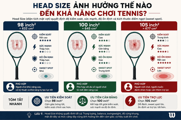 head-size-la-gi