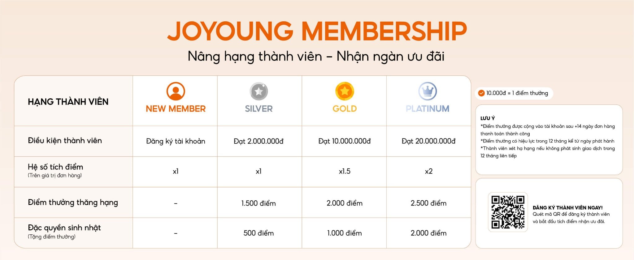 Chính sách thành viên và quyền lợi Joyoung Membership