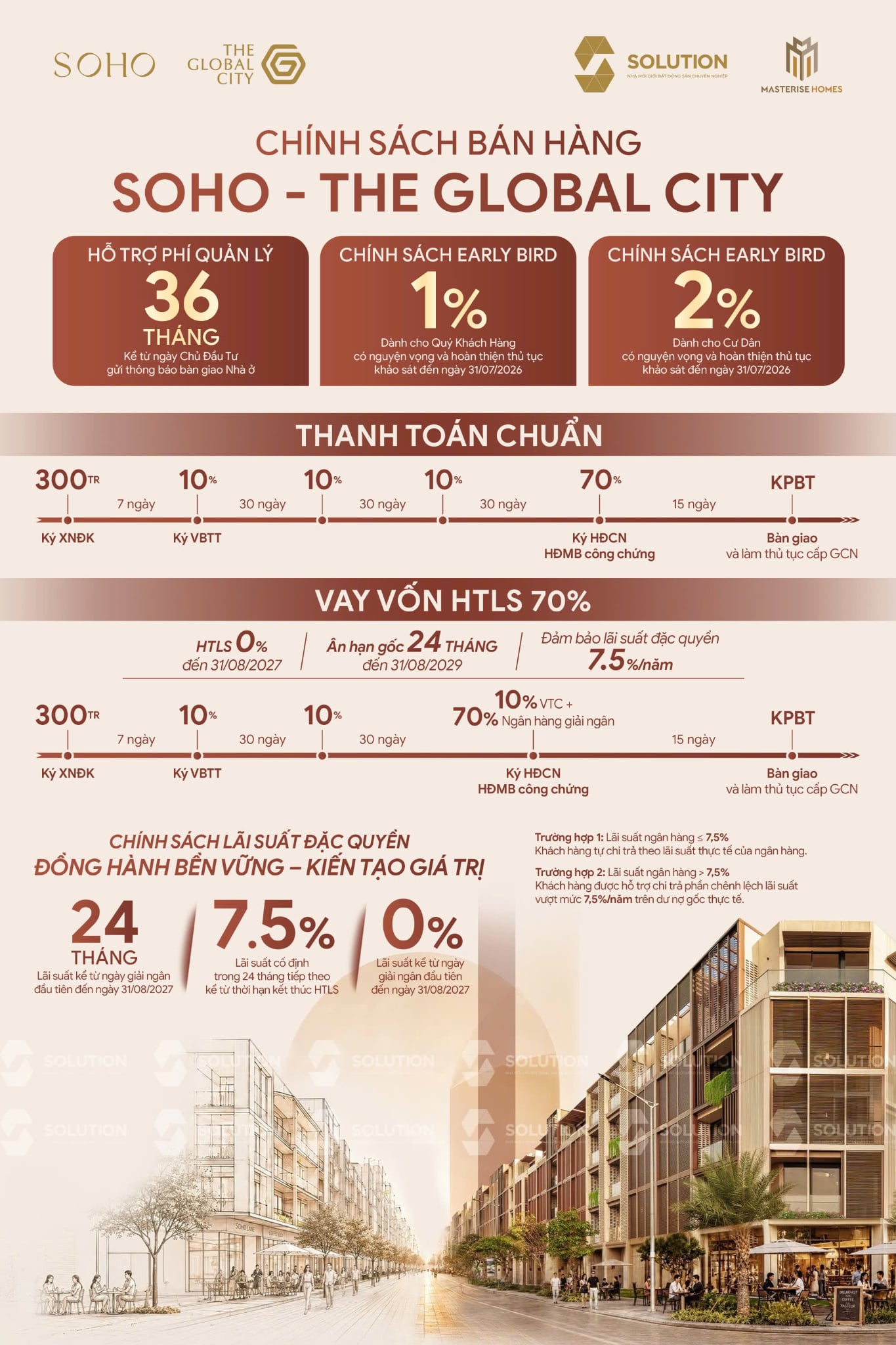 CHÍNH SÁCH BÁN HÀNG SOHO – THE GLOBAL CITY Cơ hội sở hữu shophouse đẳng cấp với ưu đãi hấp dẫn từ Chủ đầu tư: