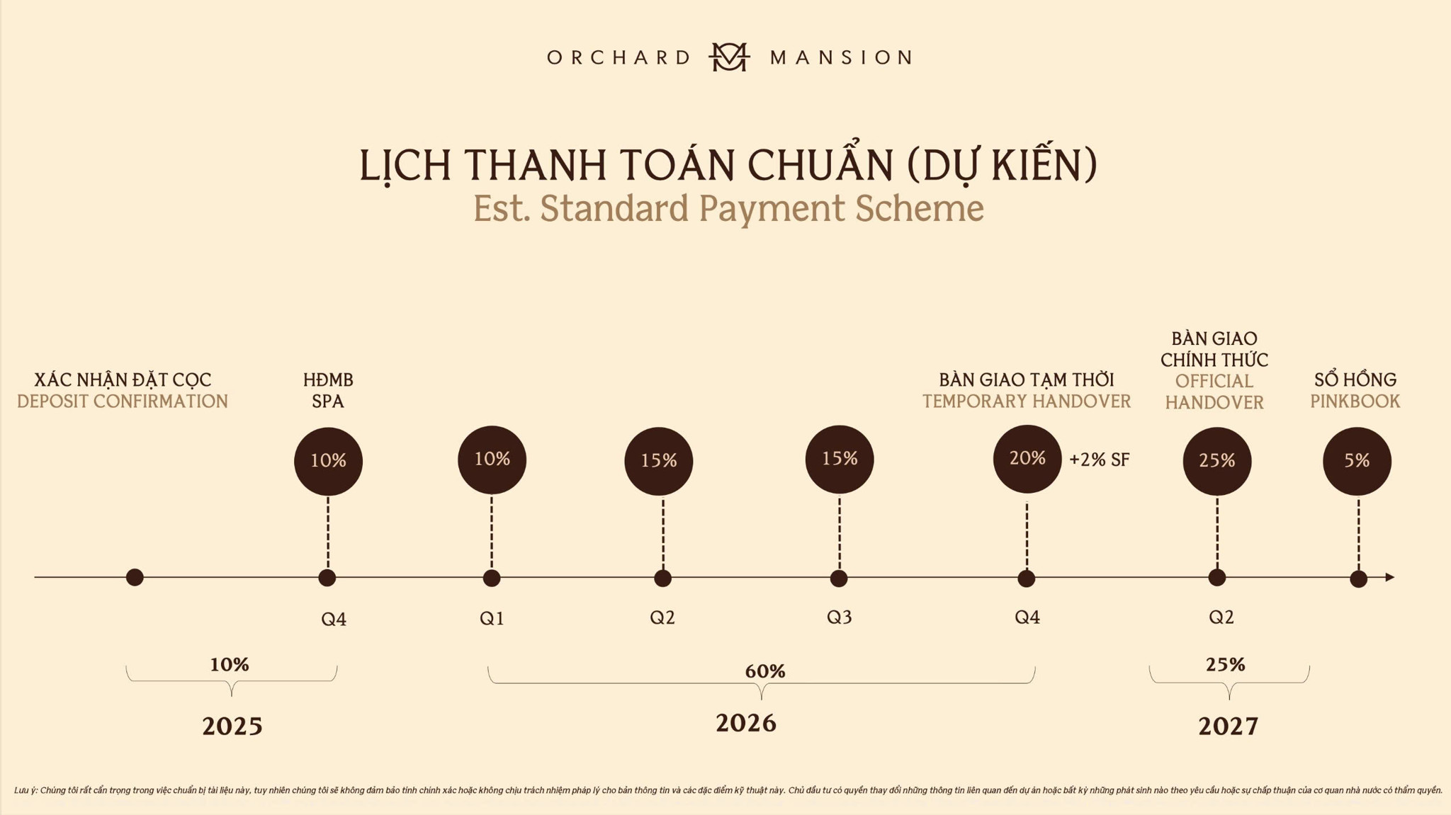 Lich-thanh-toan-Orchard-Mansion