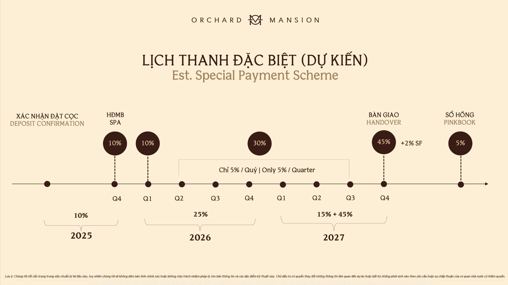 Lich-thanh-toan-Orchard-Mansion