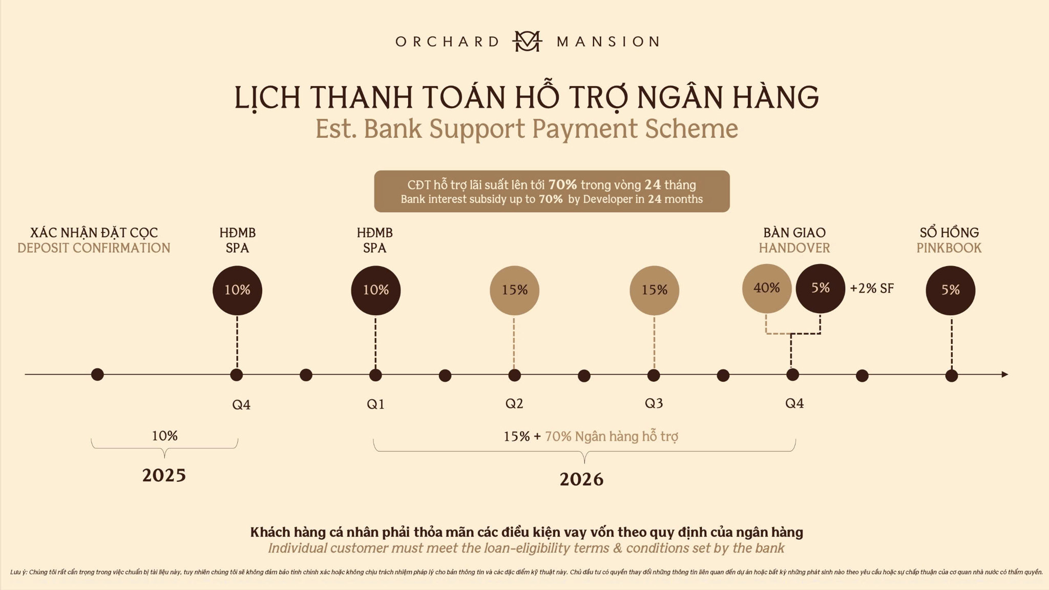 Lich-thanh-toan-Orchard-Mansion