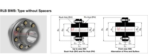 technical-drawing-of-pin-and-bush-couplings-rlb-bwb