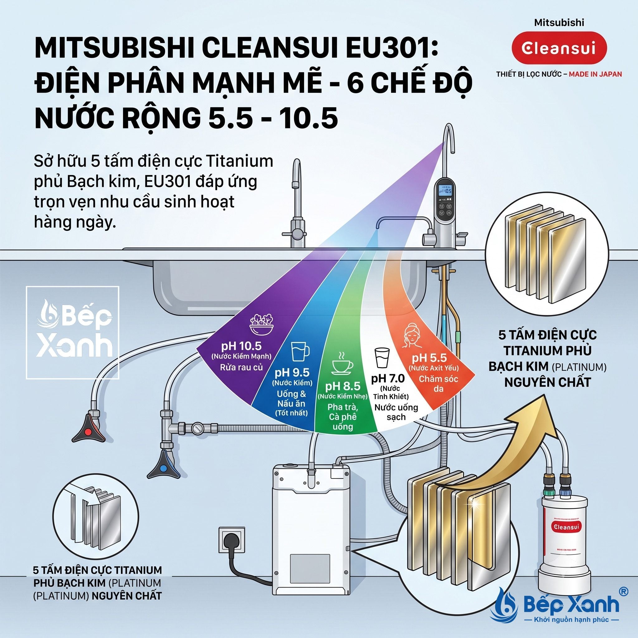 Máy lọc nước Cleansui EU301 cho ra 6 loại nước