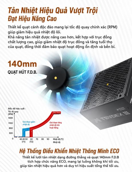 Thiết kế SuperFlower Leadex III