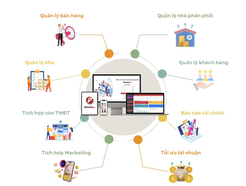 Ứng dụng công nghệ quản lý tồn kho yến sào